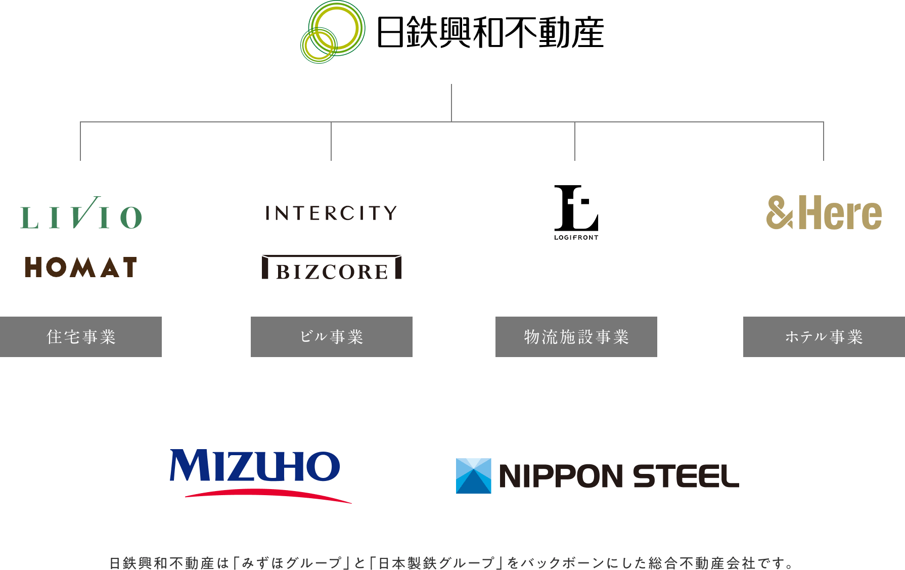 日鉄興和不動産