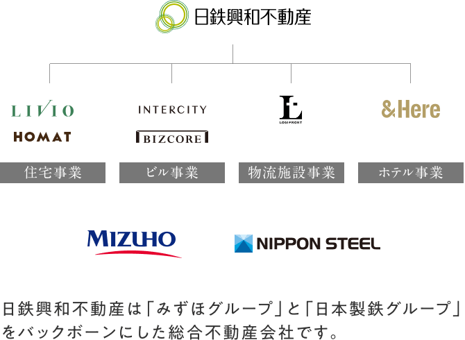 日鉄興和不動産